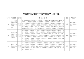 【政策】绿色低碳先进技术示范项目清单（第一批）