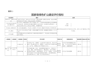 【政策】国家级绿色矿山建设评价指标