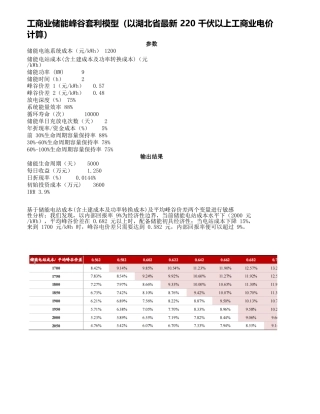 【Excel计算表】工商业储能峰谷套利模型