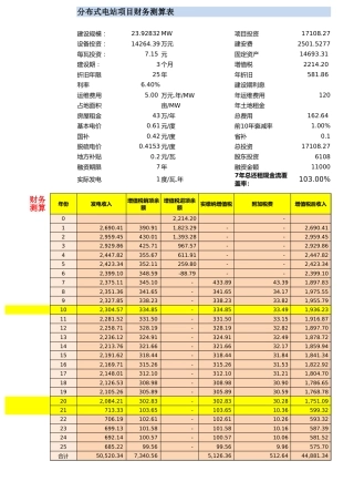 分布式光伏电站运营期间损益测算