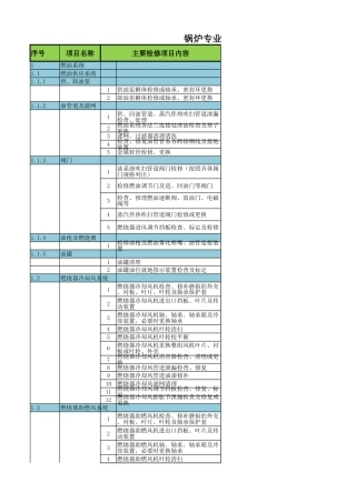 垃圾焚烧发电机组锅炉专业(含焚烧炉、余热锅炉、烟气净化)检修标准项目程量清单表