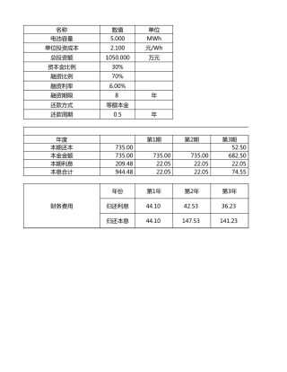 【Excel计算表】5MWh储能项目经济测算工具 