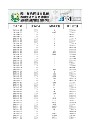四川碳交易数据（2016-2024）