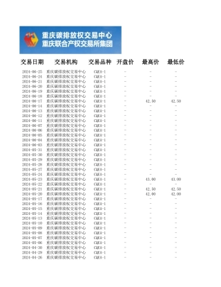 重庆碳交易数据（2016-2024）