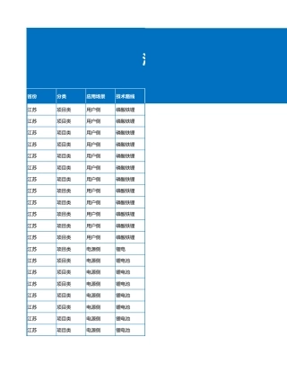 江苏省2024上半年投资备案储能项目数据（1162个）