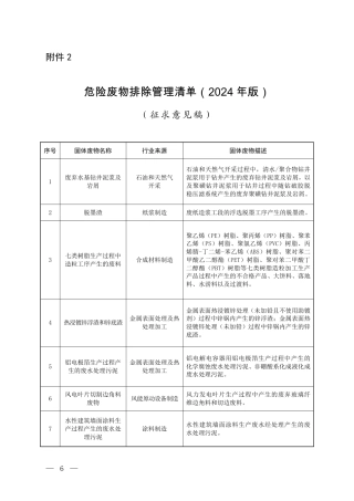 危险废物排除管理清单（2024年版）征求意见稿
