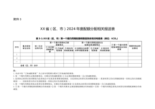 XX省(区、市)2024年度配额分配相关报送表