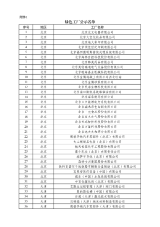 2024年绿色工厂公示名单-1383家