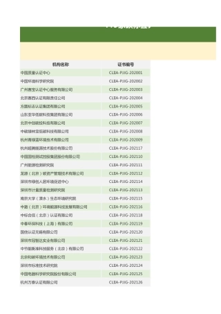 149家碳标签与碳中和认证机构名单
