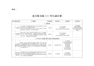 北京市蓝天保卫战2025年行动计划