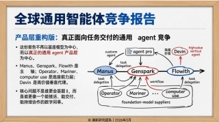清新研究：全球通用智能体竞争研究报告